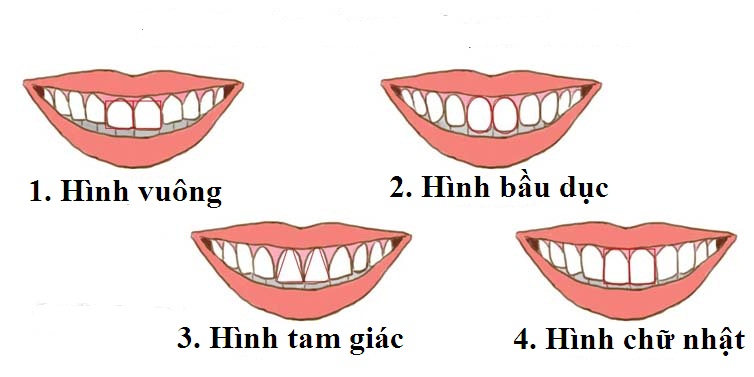 Nhìn tướng răng cửa dự đoán vận số: Tướng răng nào may mắn nhất?